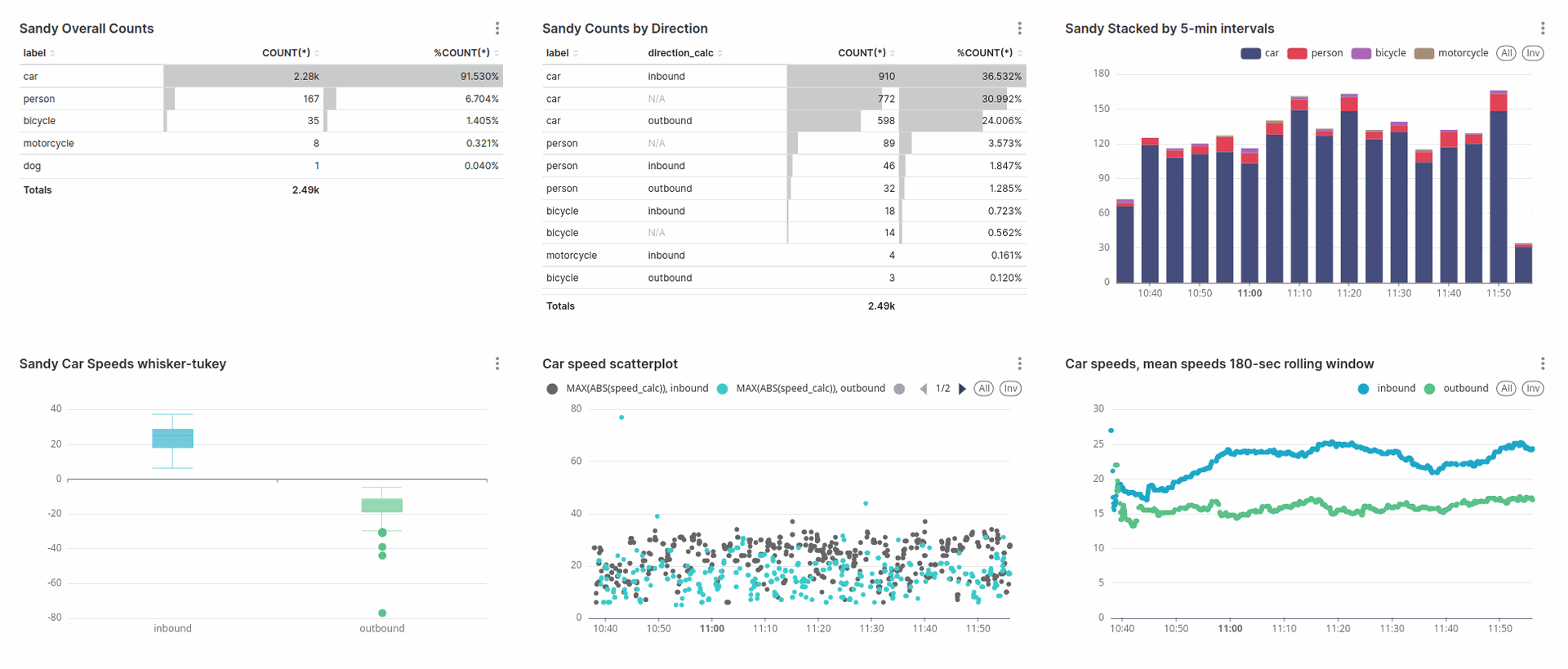 TrafficMonitor.ai | Open Source Roadway Monitoring