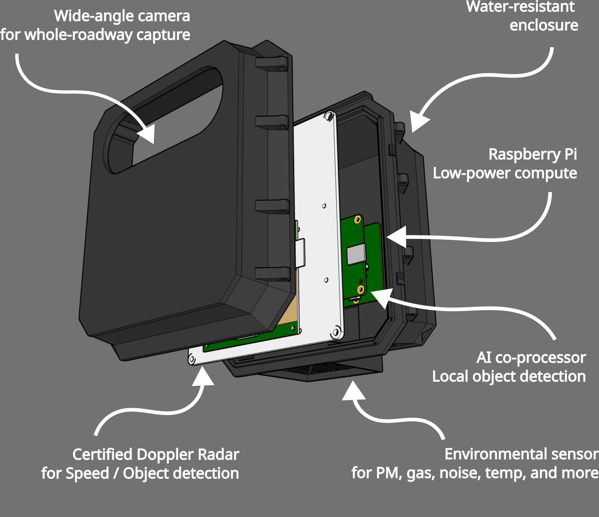 Traffic Monitor Machine Build Your Own Traffic Monitor | TrafficMonitor.ai